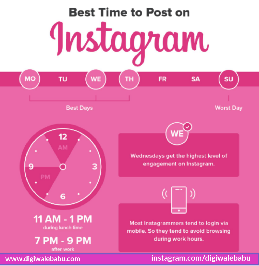 best time to post on Instagram