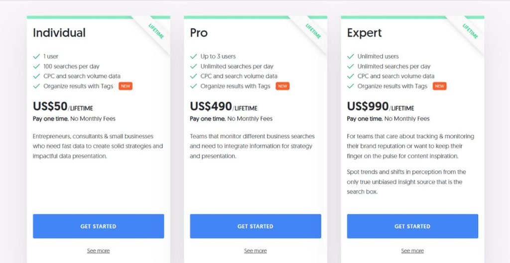 Price Answer the Public