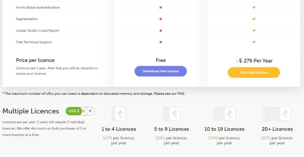 price Screamingfrog