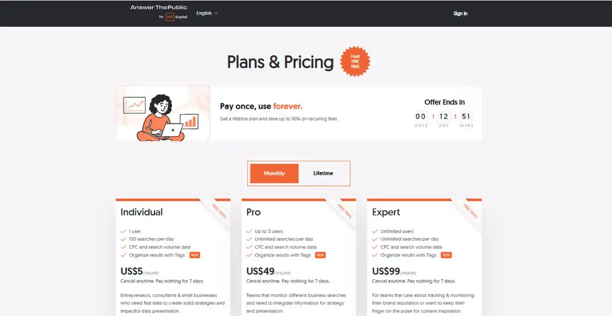 Answerthe public price
