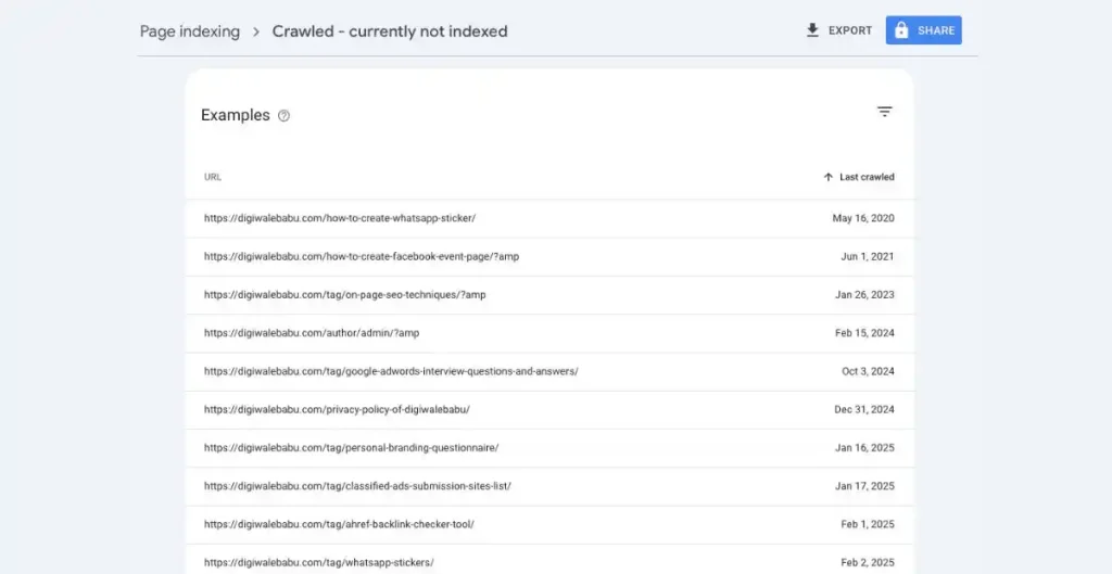 Crawled Currently Not Indexed