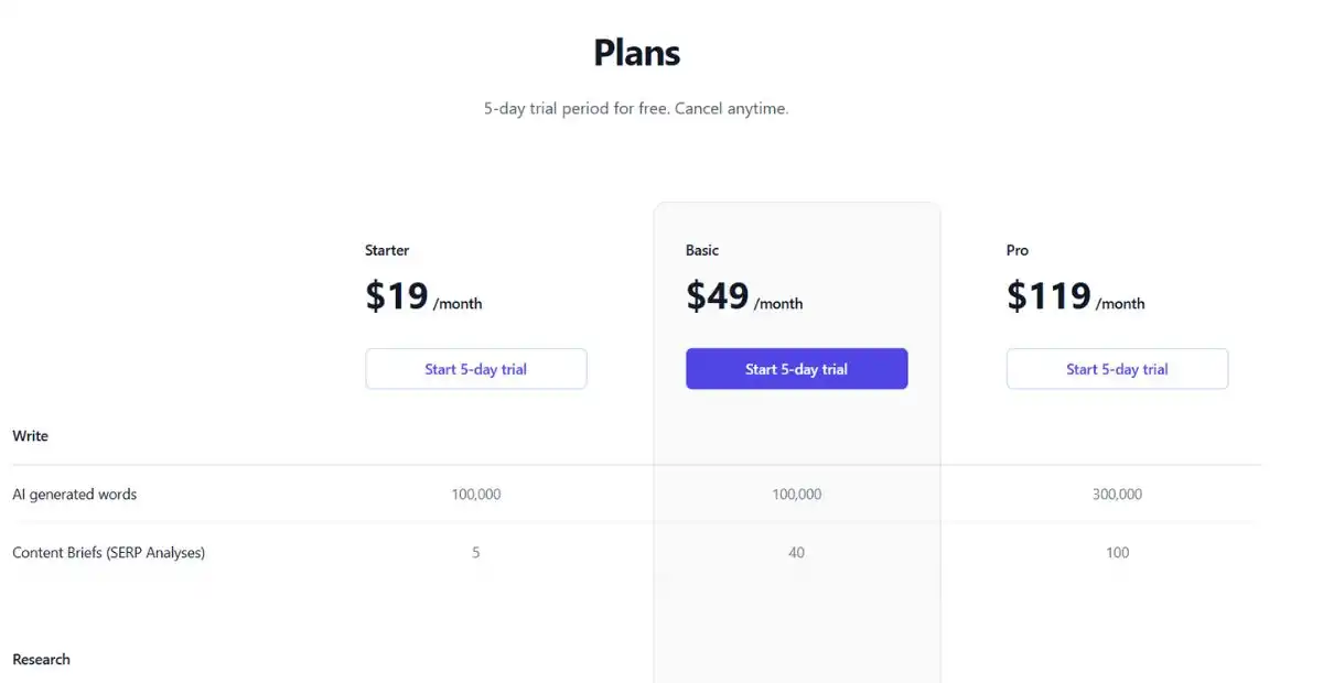 NeruralText price