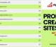 Profile Creation Sites List
